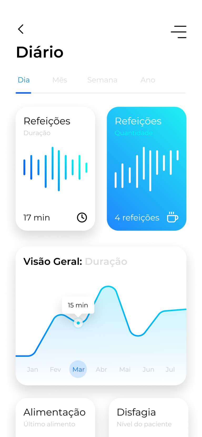 5 - Diáro Alimentar